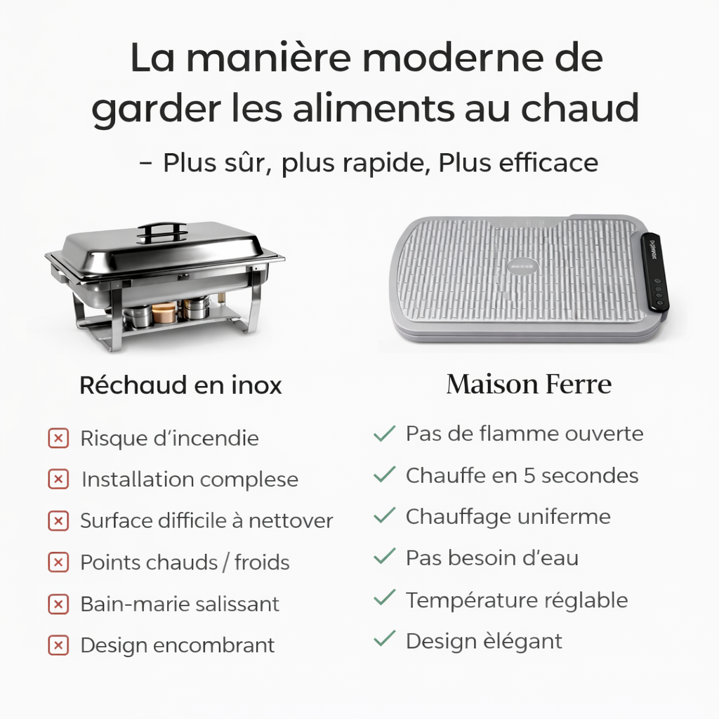 Tapis chauffant alimentaire™