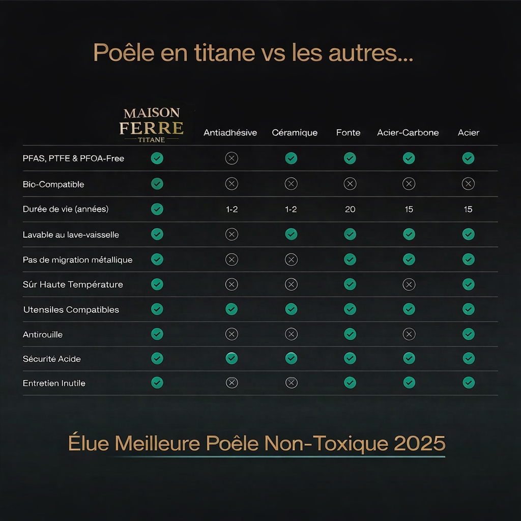 Set Complet Signature en Titane Pur (8 Pièces)